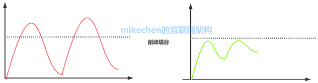 mq消息队列监控阈值怎么设_消息队列_06