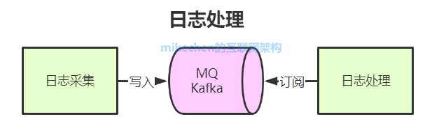 mq消息队列监控阈值怎么设_官网_07