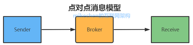 mq消息队列监控阈值怎么设_mq消息队列监控阈值怎么设_10