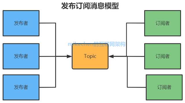 mq消息队列监控阈值怎么设_消息队列_11