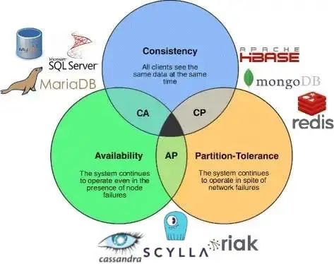 json数据类型和mysql数据类型对照表_sql