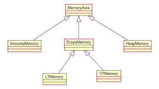 java时间中的T和Z_JVM