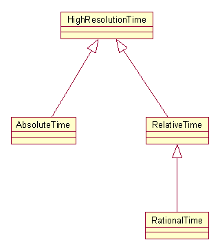 java时间中的T和Z_多线程_03