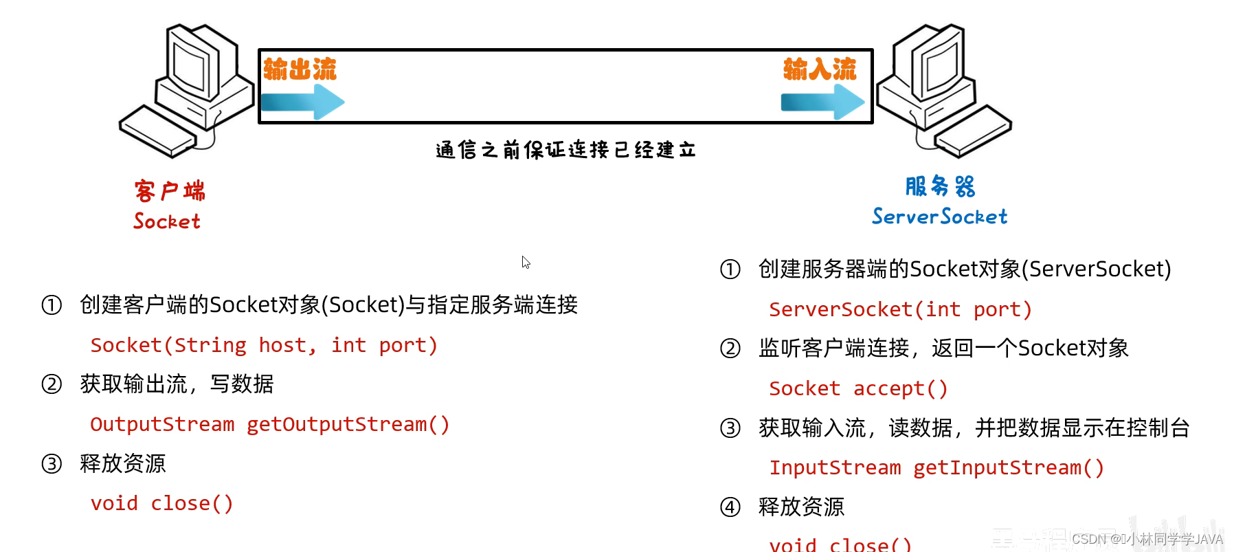 java lorawan 协议解析_java lorawan 协议解析_07