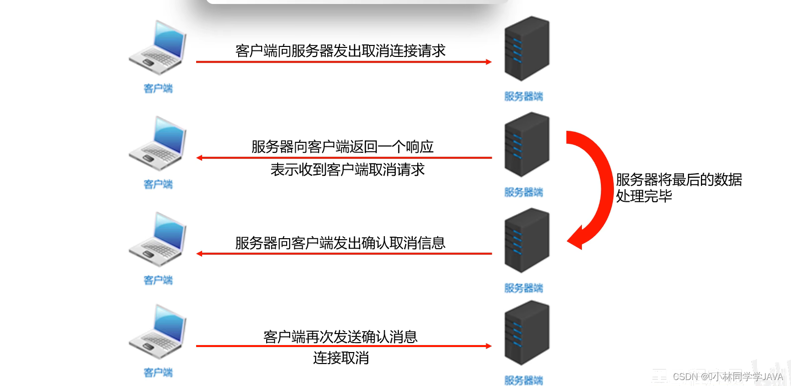 java lorawan 协议解析_java lorawan 协议解析_10