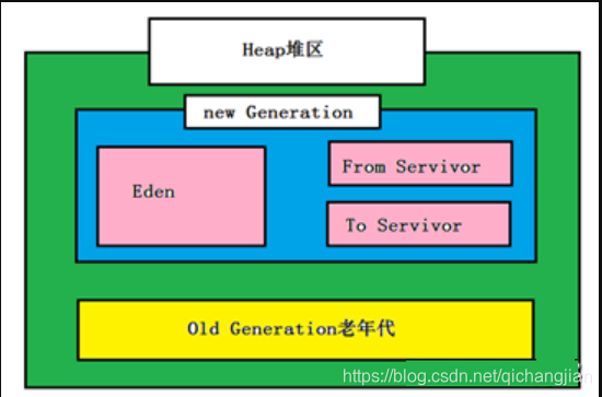 文件显示被java占用_老年代_05