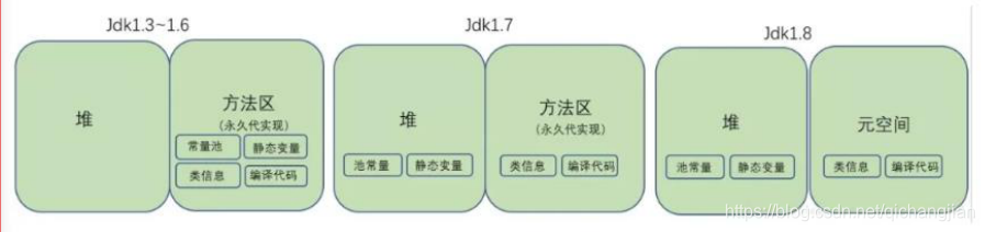 文件显示被java占用_老年代_06