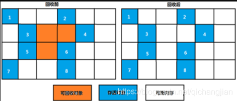 文件显示被java占用_老年代_08