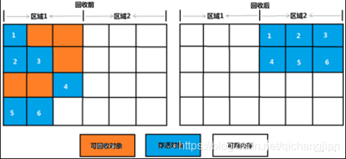 文件显示被java占用_老年代_09