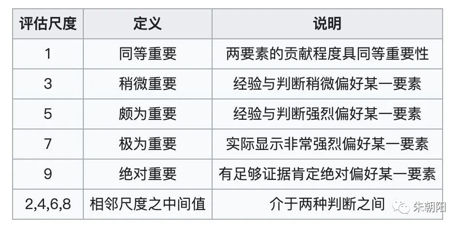 模糊层次分析法确定权重过程方法_ahp层次分析法_02