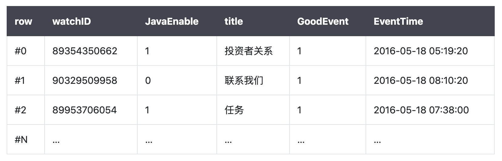 Java生产环境常见bug_后端