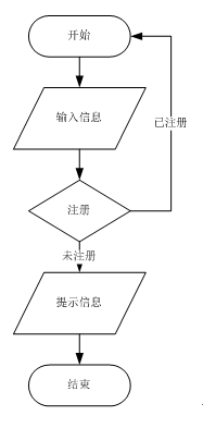 Java 需求说明书里面的接口说明怎么写_数据库