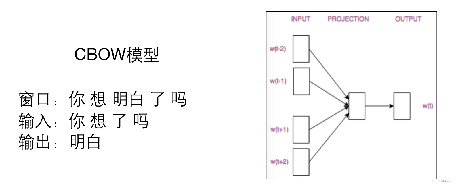 HanLP文本向量_人工智能_03