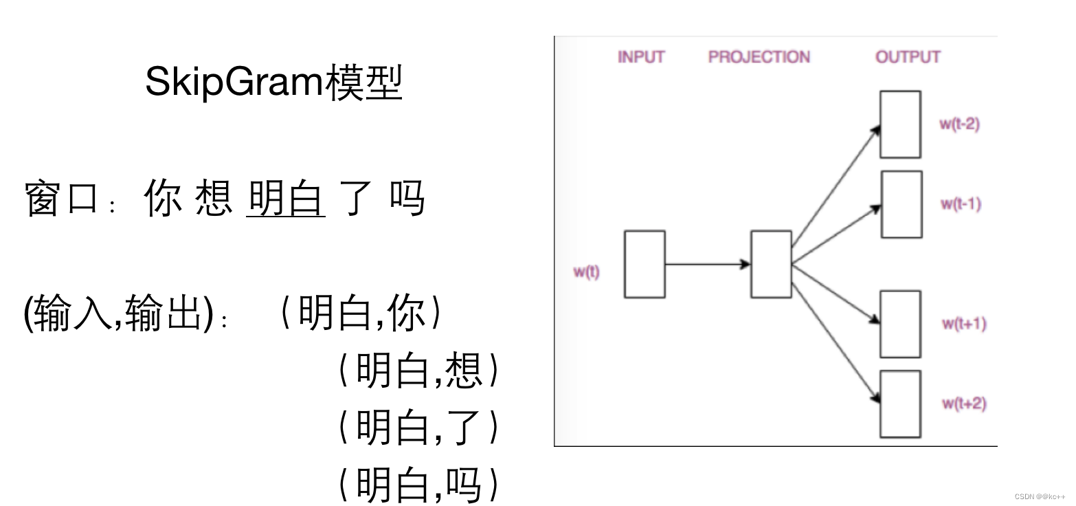 HanLP文本向量_生成对抗网络_04