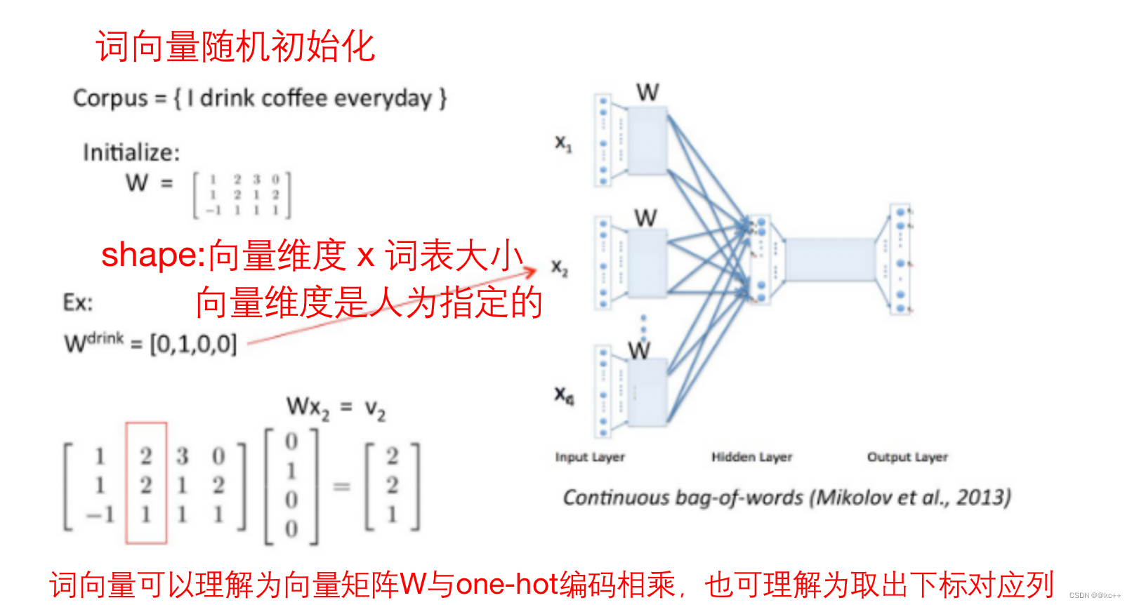 HanLP文本向量_神经网络_06