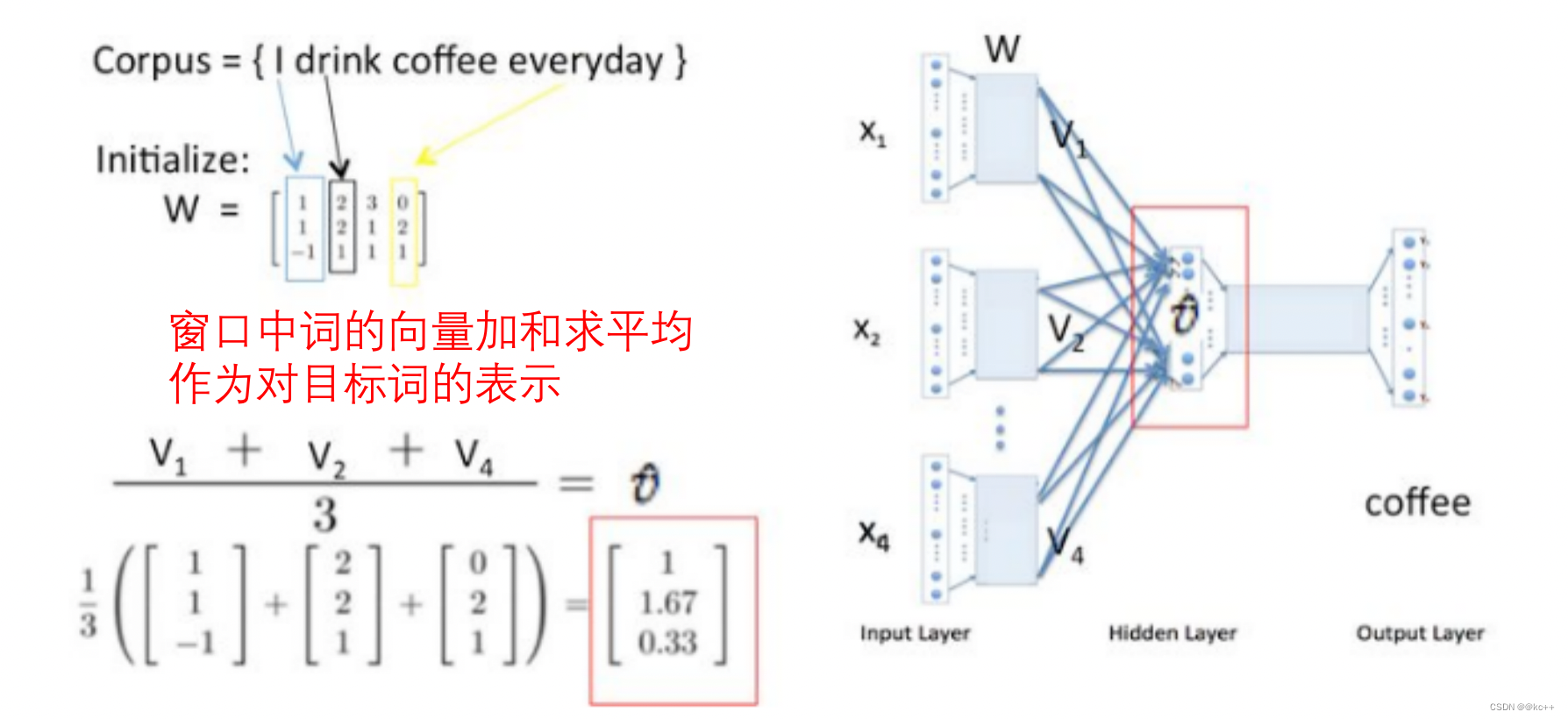 HanLP文本向量_生成对抗网络_07