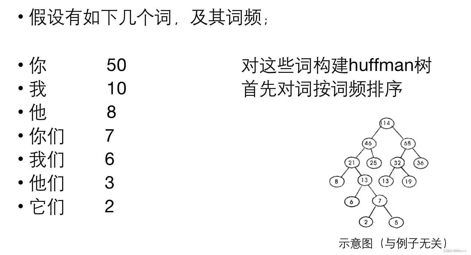 HanLP文本向量_神经网络_10