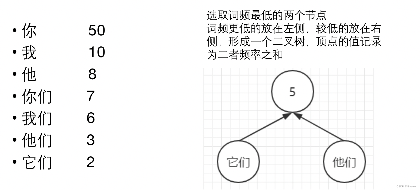 HanLP文本向量_神经网络_11