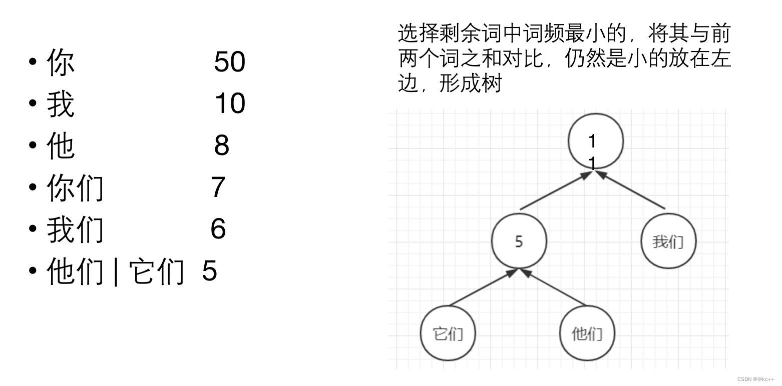 HanLP文本向量_人工智能_12