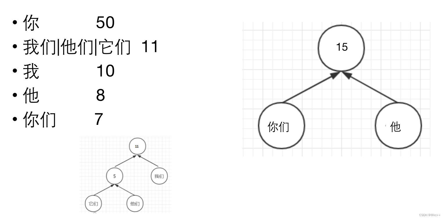 HanLP文本向量_生成对抗网络_13