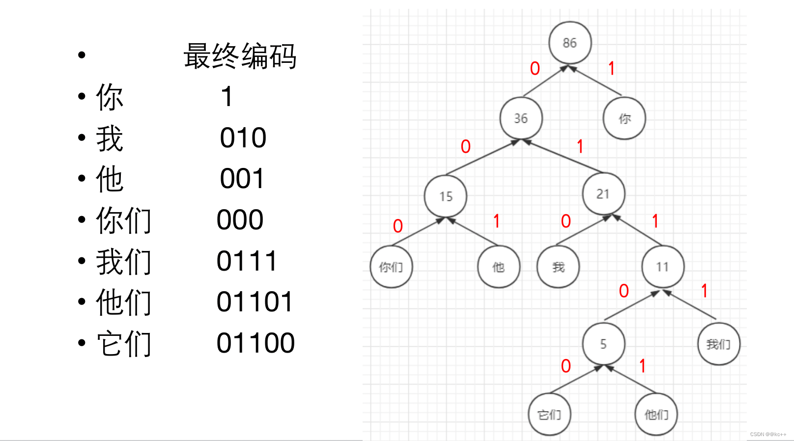 HanLP文本向量_深度学习_16