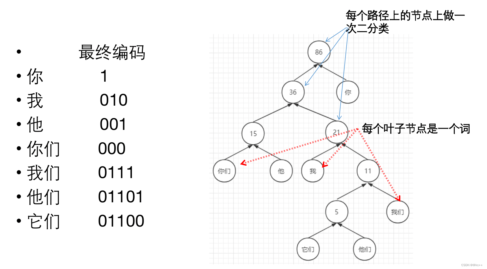 HanLP文本向量_深度学习_18