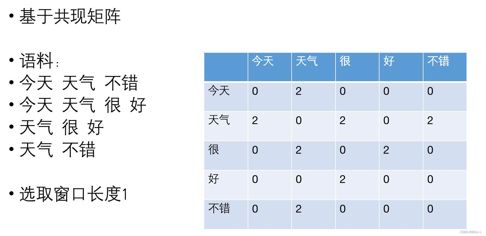 HanLP文本向量_深度学习_22