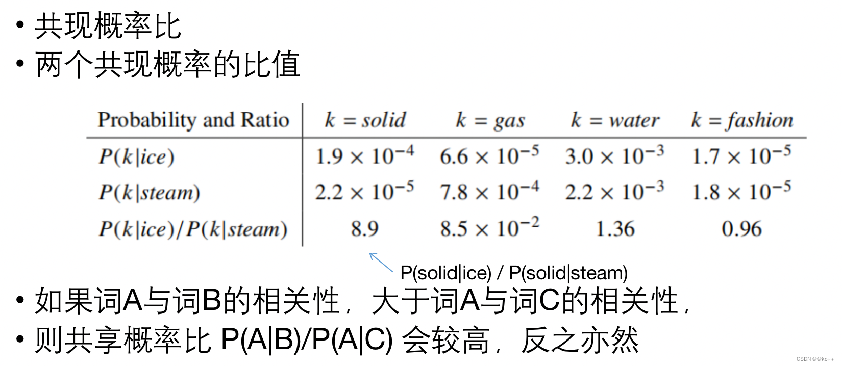 HanLP文本向量_人工智能_24