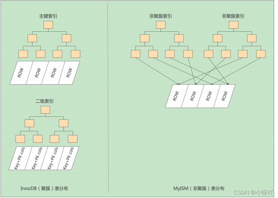 一张表的索引能多少_b树_03