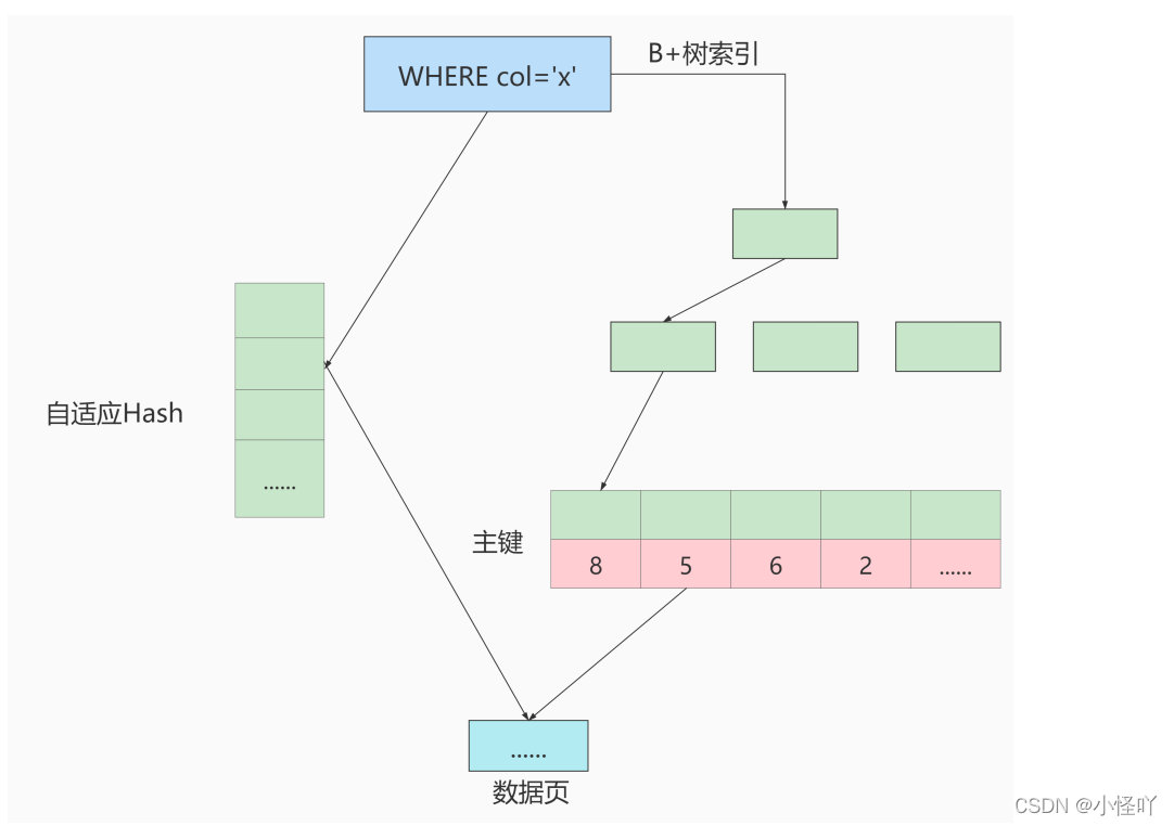 一张表的索引能多少_java_07