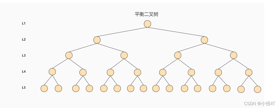 一张表的索引能多少_java_11