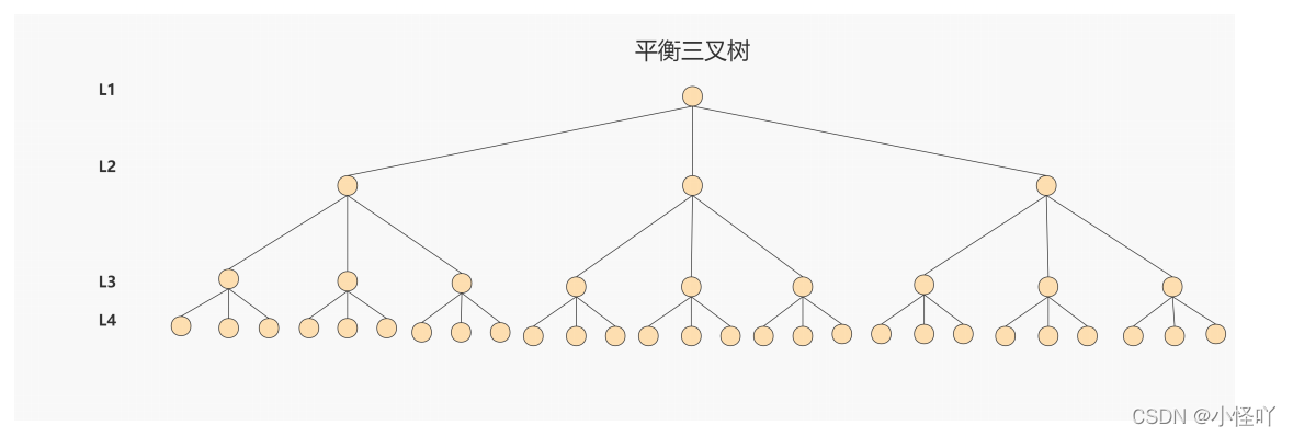 一张表的索引能多少_b树_12