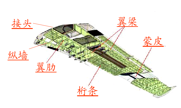 无人机通用硬件架构图_无人机通用硬件架构图_05