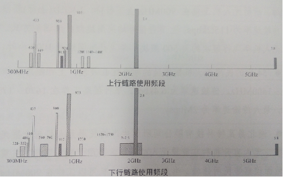 无人机通用硬件架构图_链路_10