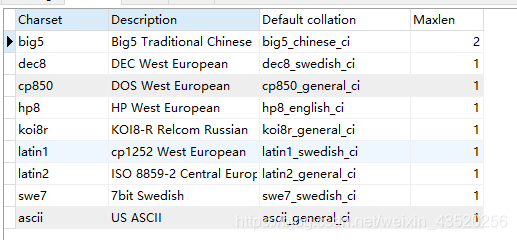 长字符串类型做索引_MySQL_45