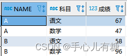 postgre一行数据 转列_postgre一行数据 转列_03