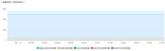 mysql 存储 百分比_mysql 存储 百分比_02