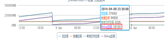 mysql 存储 百分比_RDS_04