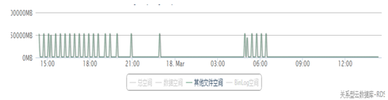 mysql 存储 百分比_mysql 存储 百分比_05