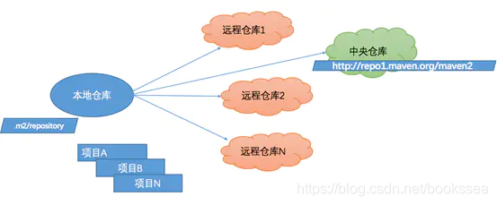 maven spire下载_教学