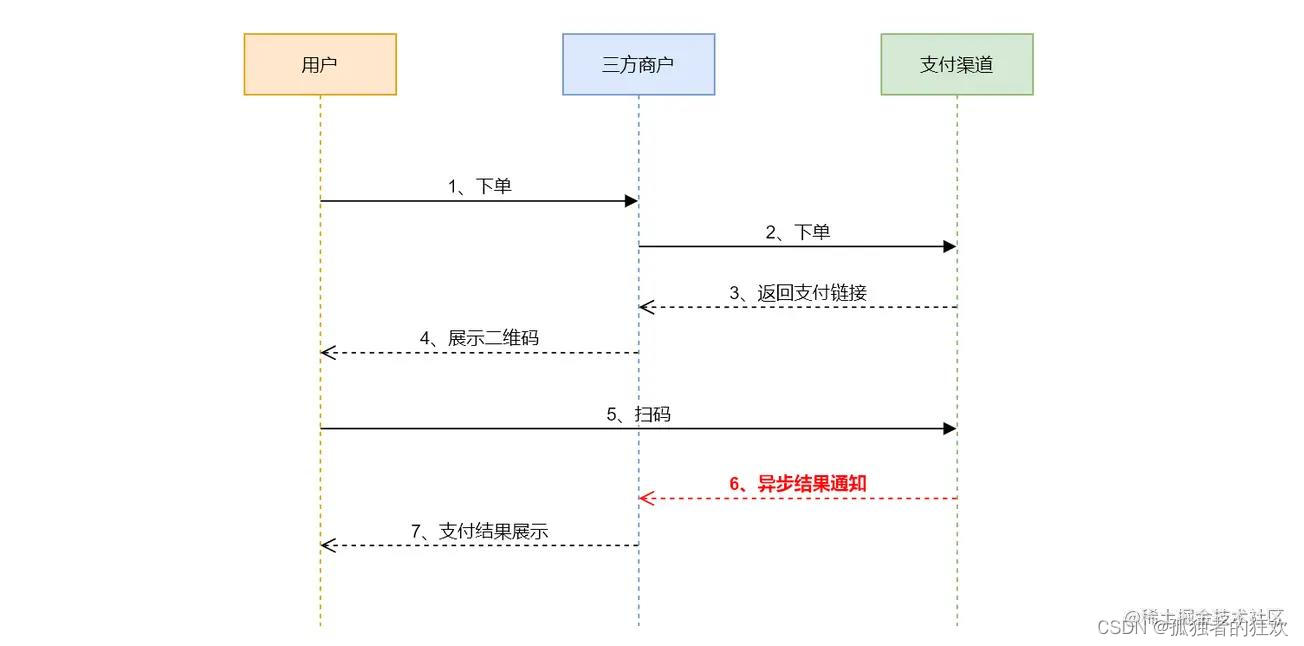 java异步获取目录下所有文件名_异步通知