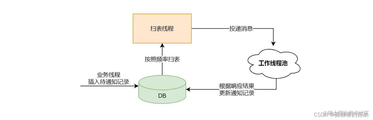 java异步获取目录下所有文件名_异步通知_02