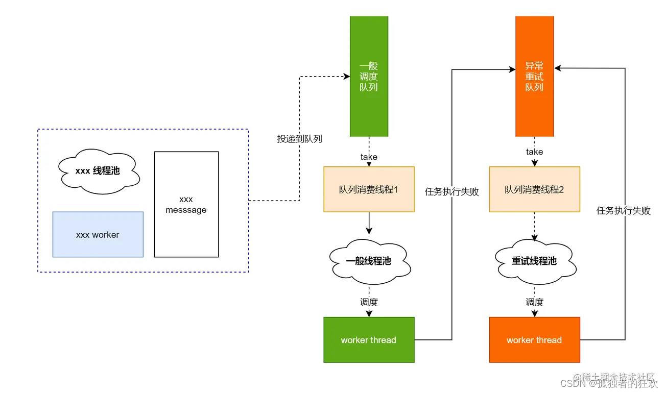 java异步获取目录下所有文件名_异步通知_03