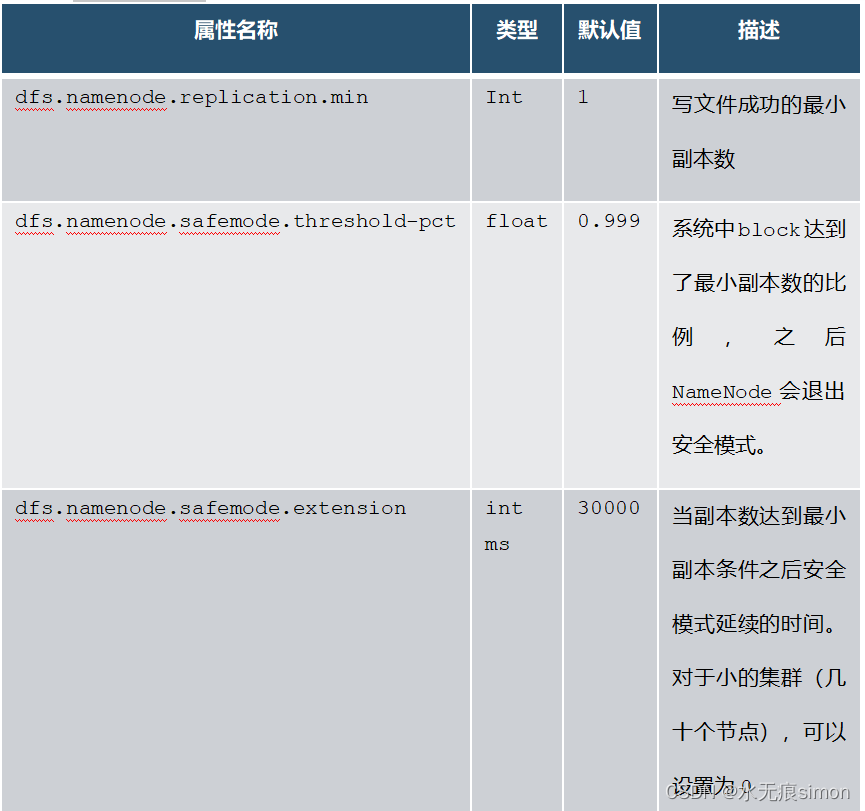 hadoop权限修改为777_hadoop