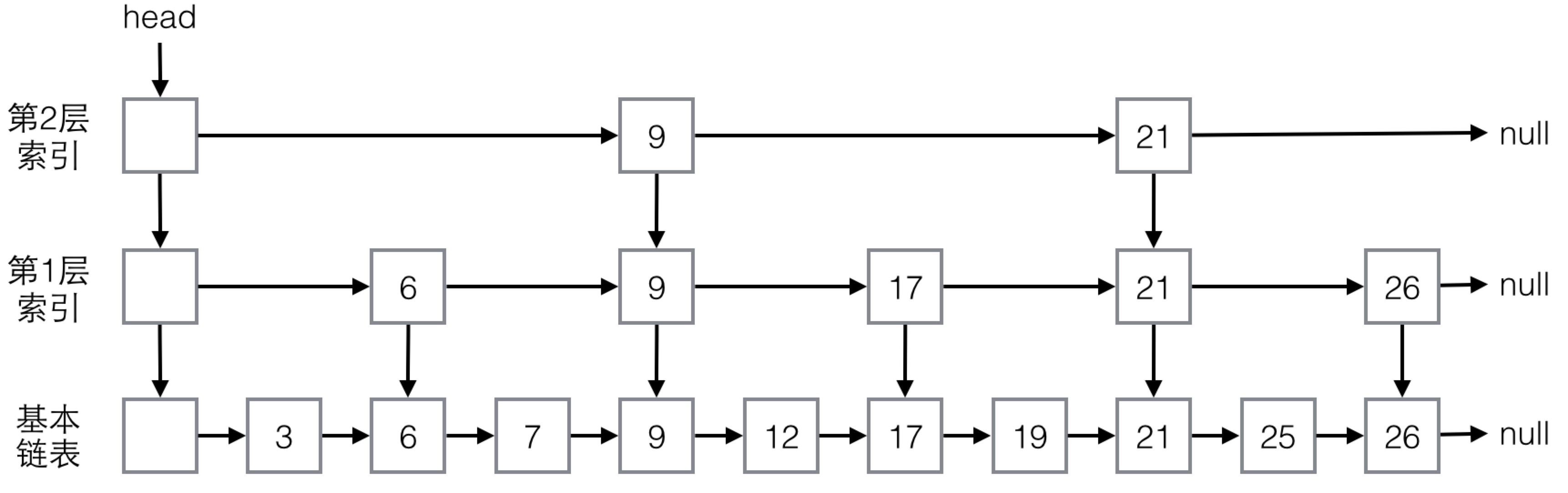 JAVA set contains比list快_复杂度_03