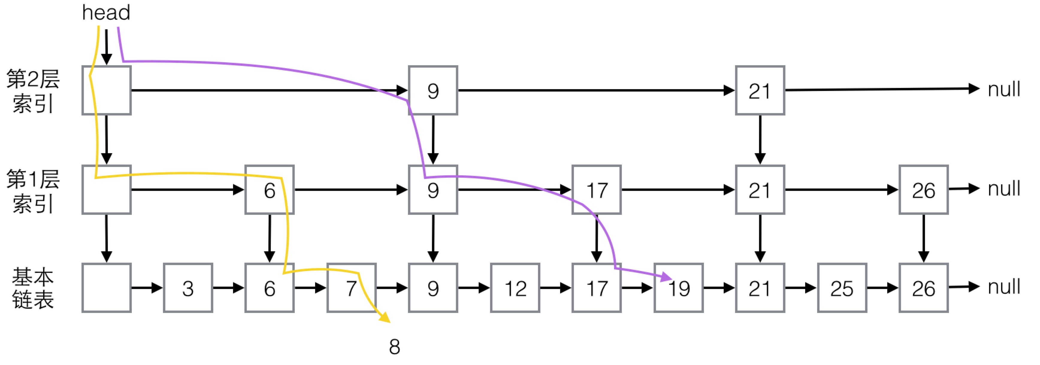 JAVA set contains比list快_链表_04