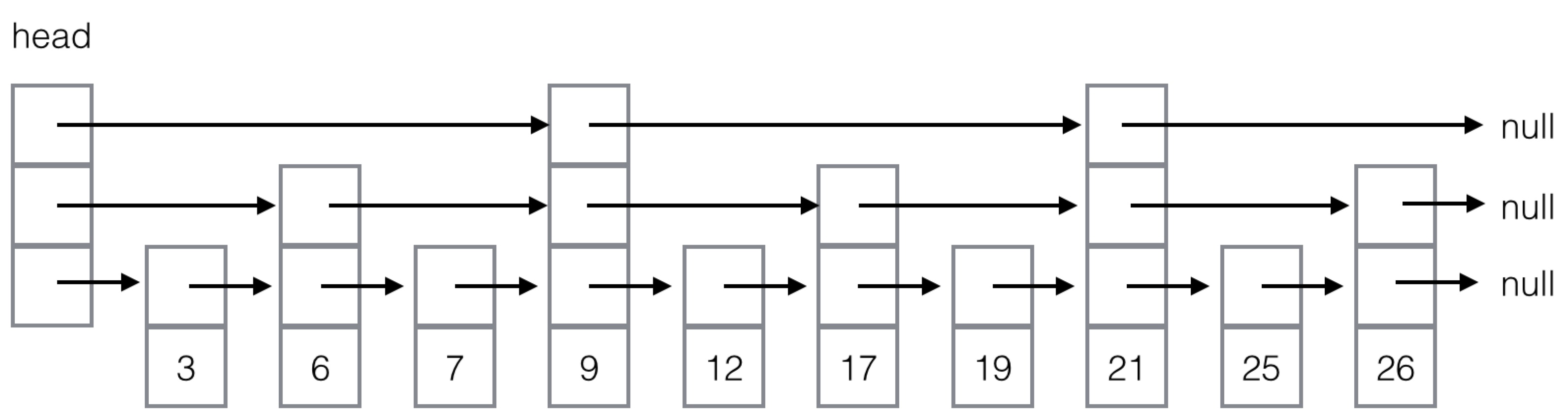 JAVA set contains比list快_链表_05