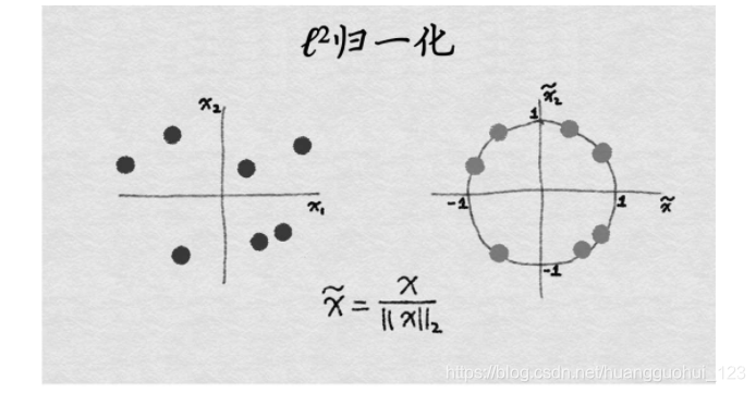 机器学习 数据标准化的优势_特征工程_20