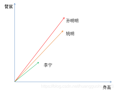 机器学习 数据标准化的优势_特征工程_21