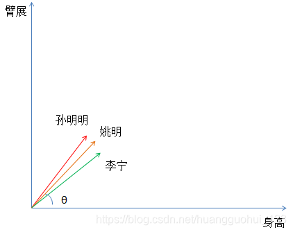 机器学习 数据标准化的优势_缩放_22